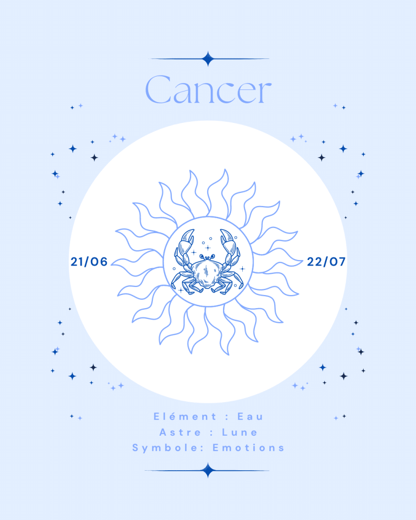 Signes astrologiques - Cancer